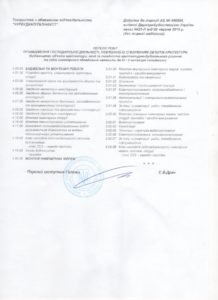 Лицензия (Приложение) компании ООО «УкрБудКапиталИнвест»